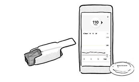 Dexcom7Afrezza v3