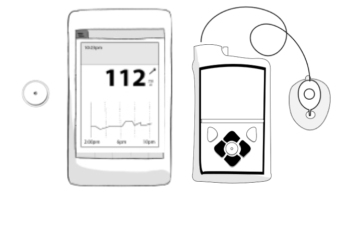 Libre3Medtronic